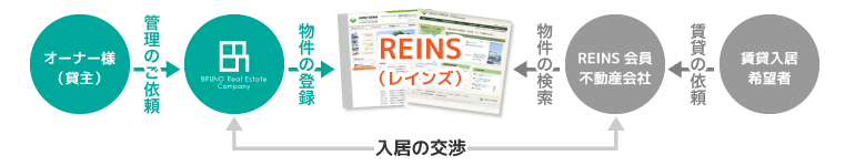 惜しみなく情報を開示!