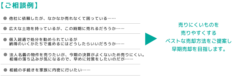 売りにくいものを売りやすくするベストな売却方法をご提案し早期売却を目指します。
