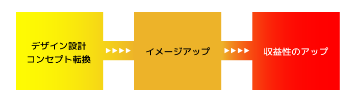 リフォーム・リノベーション事業