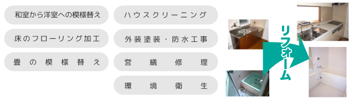 通常のリフォーム