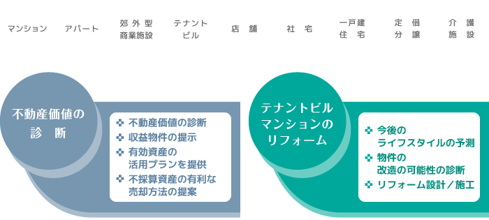 最適なプラン
