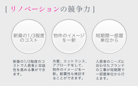リノベーションイメージ