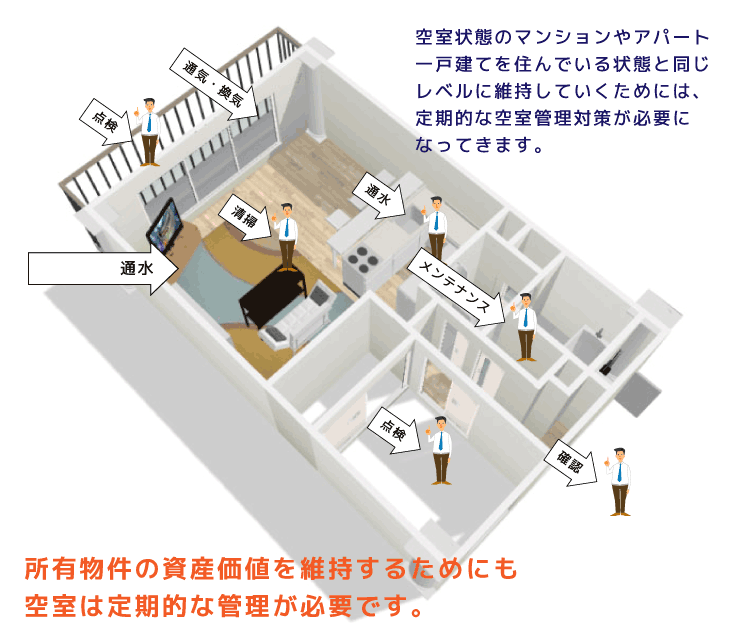 空室管理イメージ