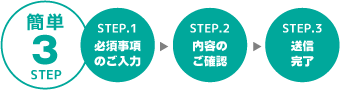 無料売却査定!簡単3ステップ